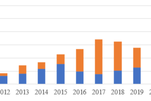 官宣！2022年各省光伏裝機量明細發(fā)布